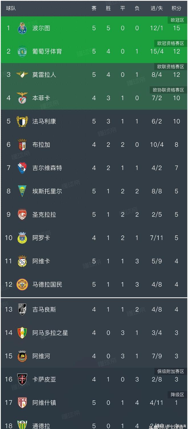 爱游戏体育app从克里夫兰骑士迎亚冠关键赛到转会期波尔图调整名单以备葡超，波特兰开拓者围绕全明星赛刷新队史纪录的简单介绍